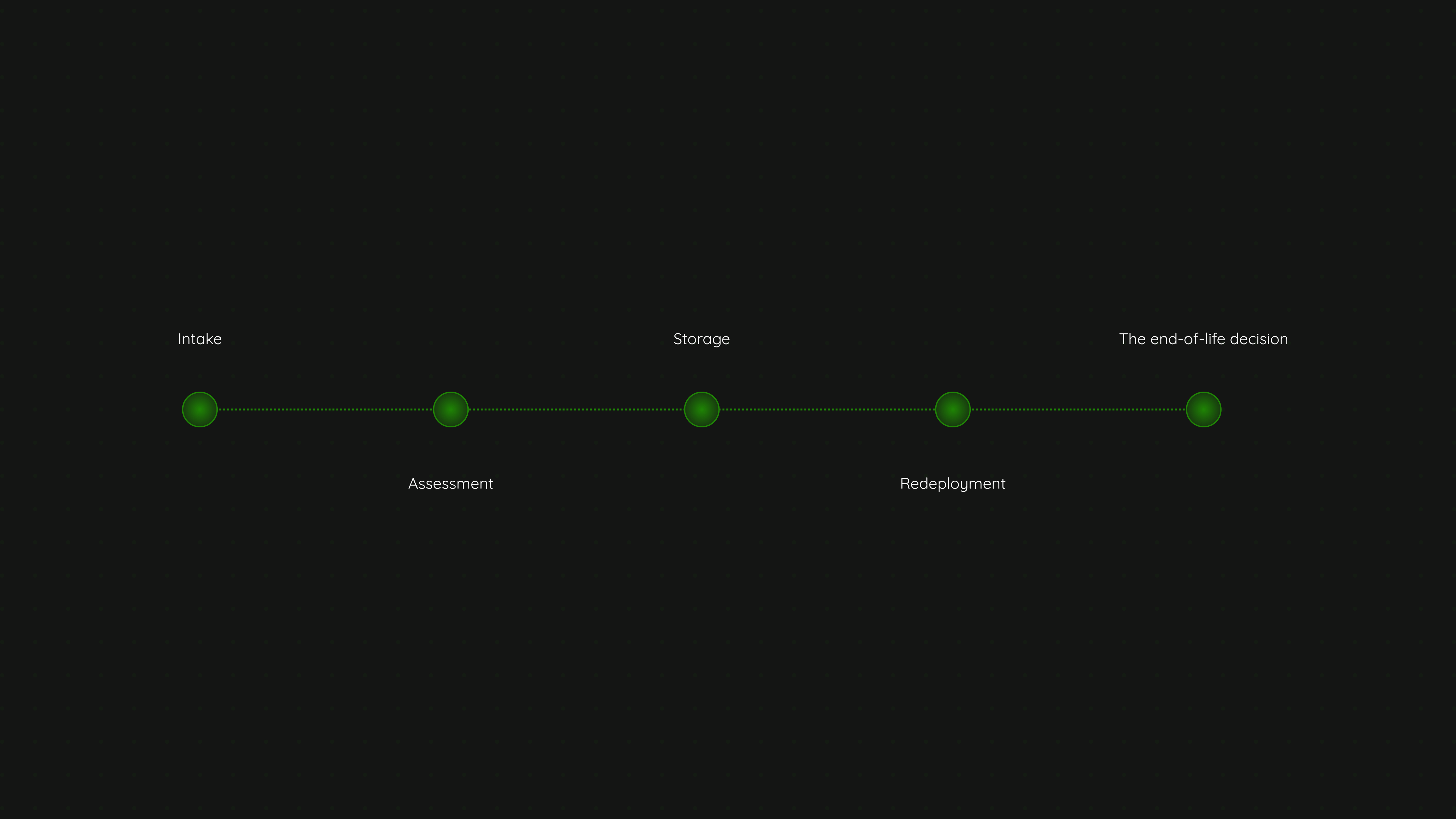 Device redeployment: the money most IT teams are leaving on the table
